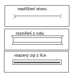n&aacute;vod &Scaron;IT&Iacute;: Prostřižen&aacute; kapsička se zipem