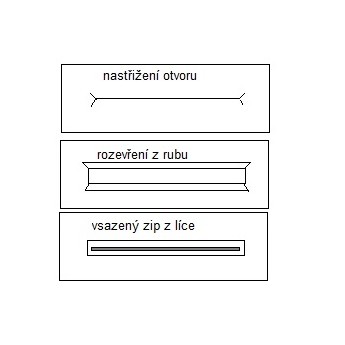 n&aacute;vod &Scaron;IT&Iacute;: Prostřižen&aacute; kapsička se zipem