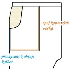 n&aacute;vod &Scaron;IT&Iacute;: kapsy na PD kalhot