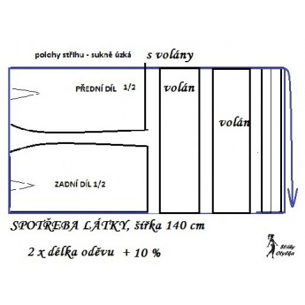 n&aacute;vod &Scaron;IT&Iacute;: vol&aacute;nov&aacute; patrov&aacute; sukně
