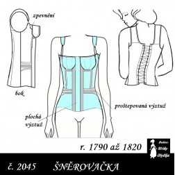 n&aacute;vod &Scaron;IT&Iacute;: Emp&iacute;rov&aacute; &scaron;něrovačka